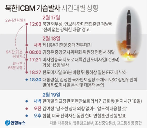 [그래픽] 북한 ICBM 기습발사 시간대별 상황