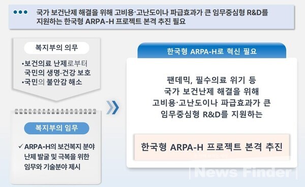 ARPA-H 추진 배경 [보건복지부 제공]